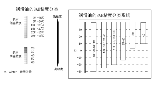挖掘機、抓鋼抓料機、報廢汽車拆解機潤滑油粘度與溫度關系.jpg