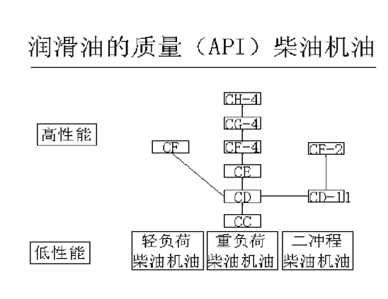 挖掘機、抓鋼抓料機、報廢汽車拆解機柴油機油.jpg